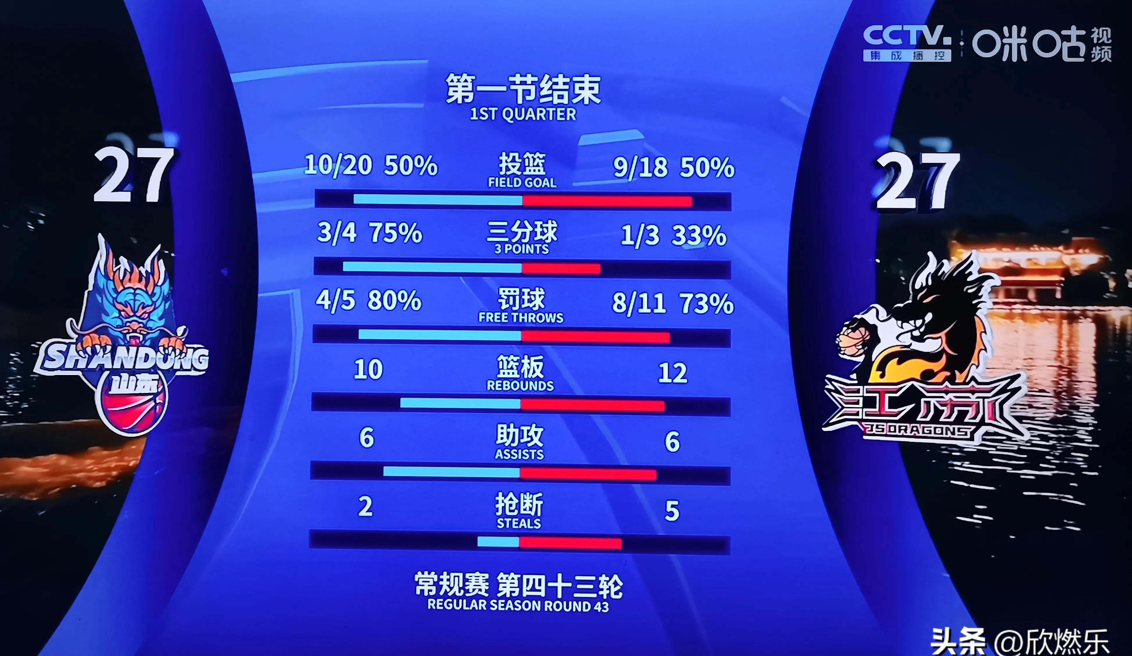 开云下载-激烈对抗过后，球队战绩晋级