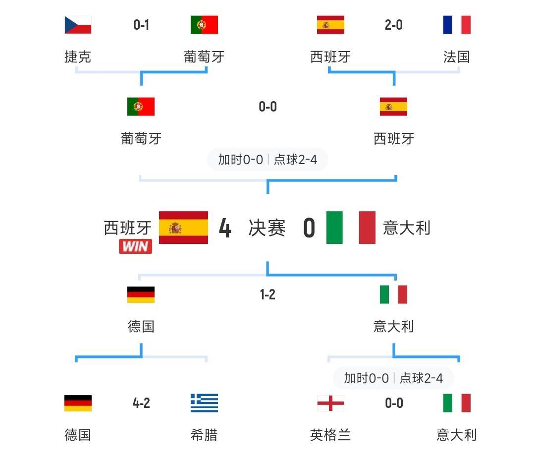 意大利vs葡萄牙：硬仗即将挑战，胜负未卜的简单介绍