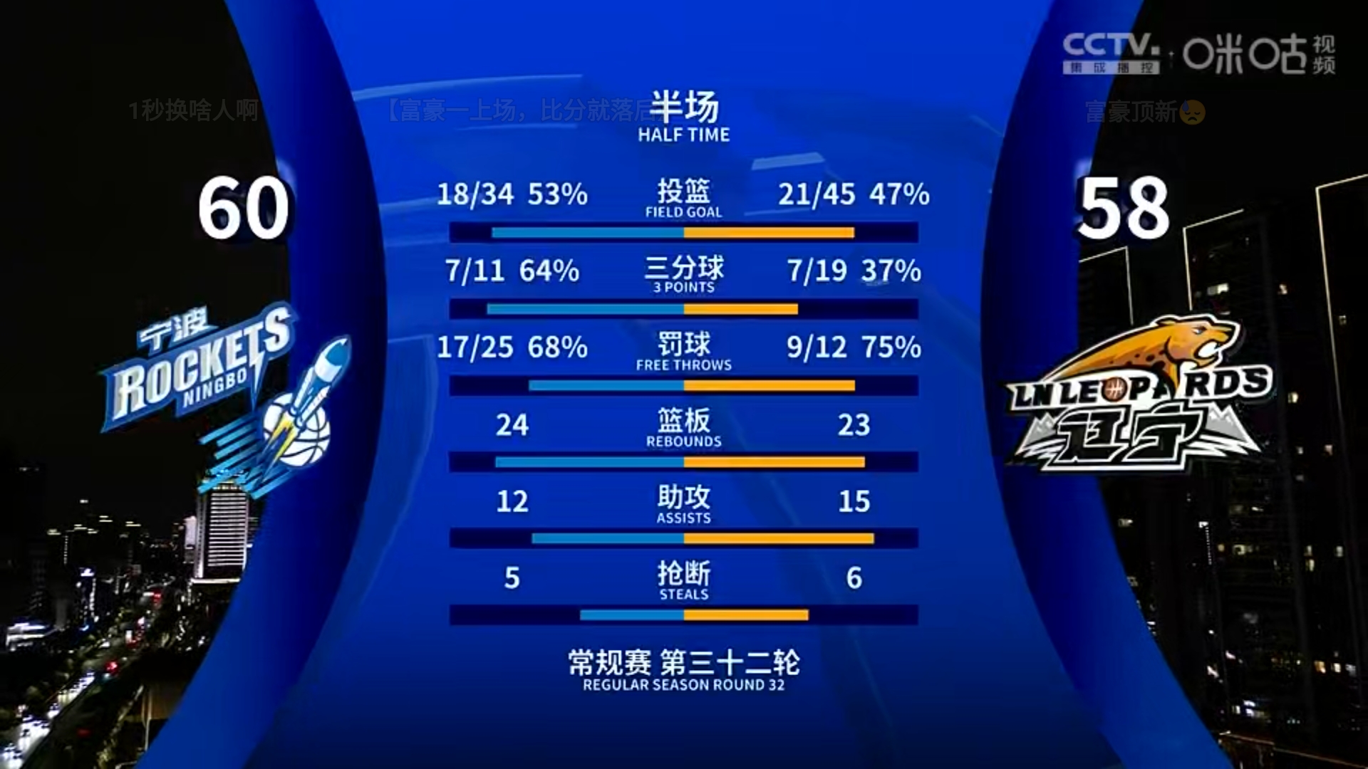 最新战报：篮球豪取连胜，冠军在望的简单介绍