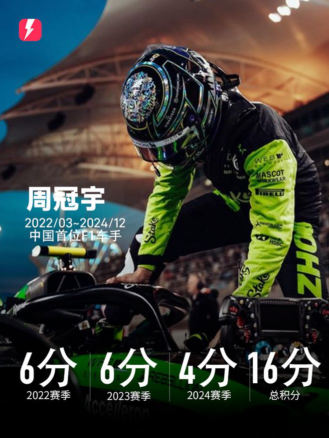 雷诺车队横扫索伯车队,周冠宇扛起全队 雷诺车队横扫索伯车队,周冠宇扛起全队